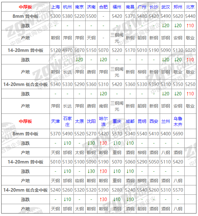 2021年12月13日鋼廠調價通知+12月13日全國鋼材實時價格！-鋼鐵行業資訊