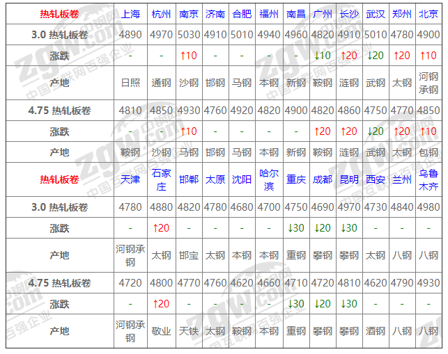 2021年12月13日鋼廠調價通知+12月13日全國鋼材實時價格！-鋼鐵行業資訊