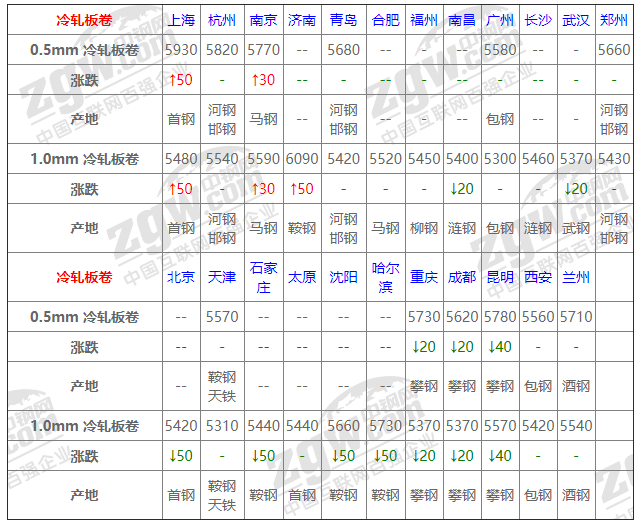 2021年12月13日鋼廠調價通知+12月13日全國鋼材實時價格！-鋼鐵行業資訊