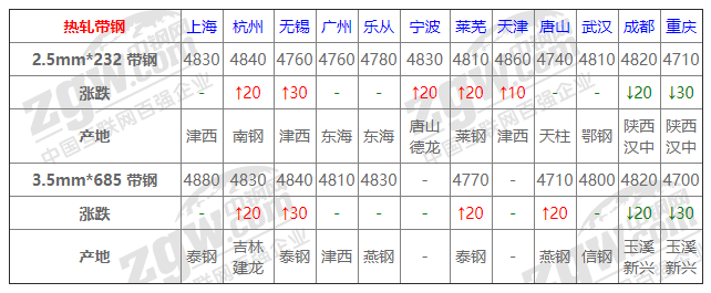 2021年12月13日鋼廠調價通知+12月13日全國鋼材實時價格！-鋼鐵行業資訊