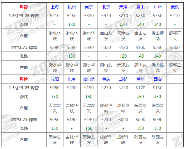 2021年12月13日鋼廠調價通知+12月13日全國鋼材實時價格！-鋼鐵行業資訊