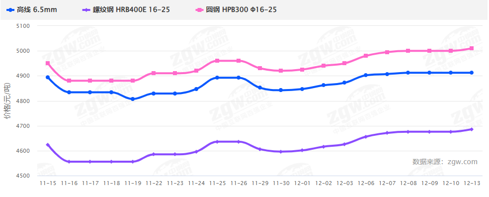 暴漲暴跌後，2022鋼材價格走勢如何？會再現5月過山車行情嗎？-鋼鐵行業資訊