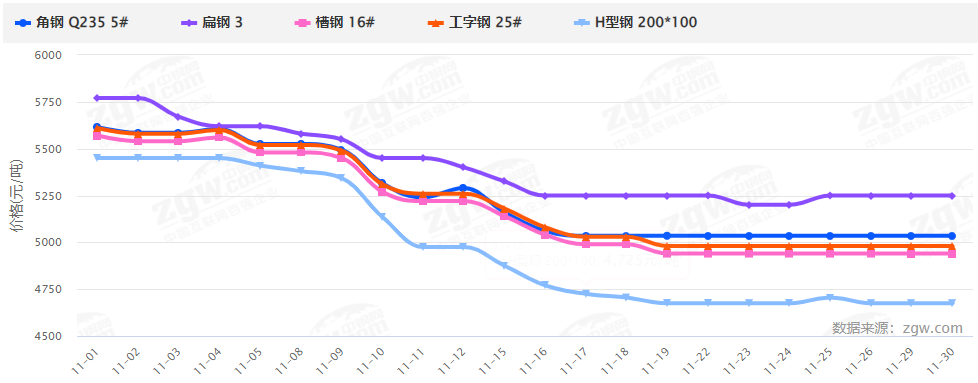 暴漲暴跌後，2022鋼材價格走勢如何？會再現5月過山車行情嗎？-鋼鐵行業資訊