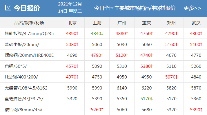 剛剛！發改委發布新通知！鋼廠紮堆上調！鋼價還能漲多少？-鋼鐵行業資訊