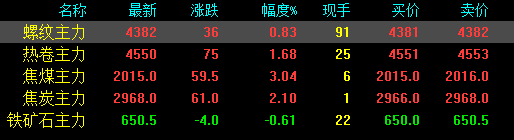 剛剛！發改委發布新通知！鋼廠紮堆上調！鋼價還能漲多少？-鋼鐵行業資訊