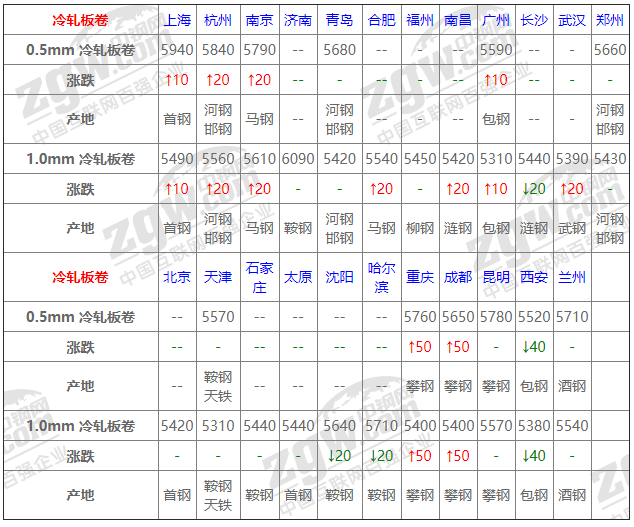 2021年12月14日鋼廠調價通知+12月14日全國鋼材實時價格！-鋼鐵行業資訊