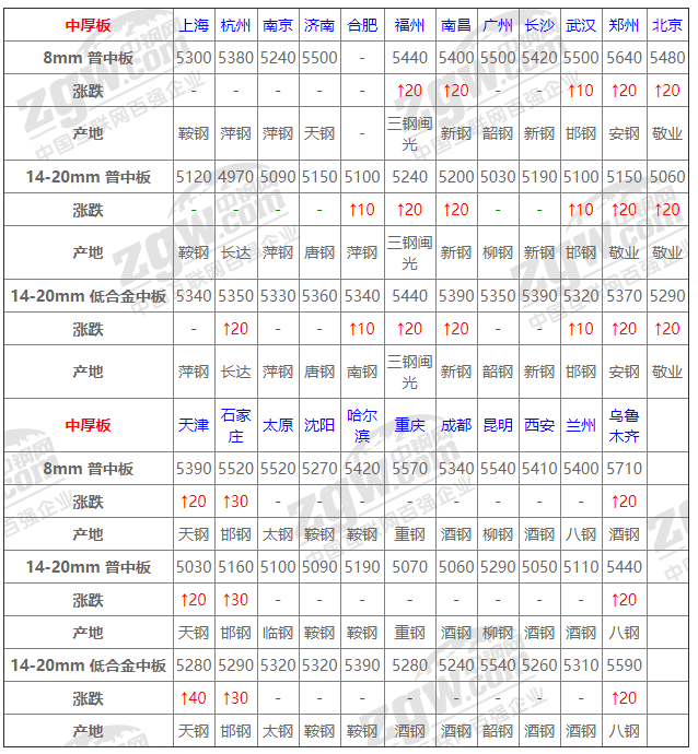 2021年12月14日鋼廠調價通知+12月14日全國鋼材實時價格！-鋼鐵行業資訊