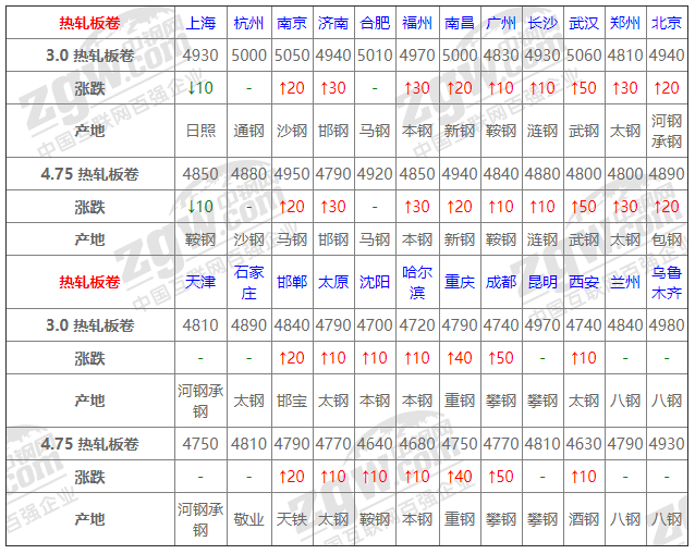 2021年12月14日鋼廠調價通知+12月14日全國鋼材實時價格！-鋼鐵行業資訊