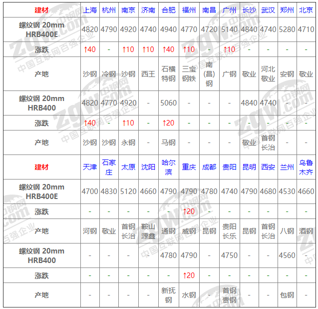 2021年12月14日鋼廠調價通知+12月14日全國鋼材實時價格！-鋼鐵行業資訊