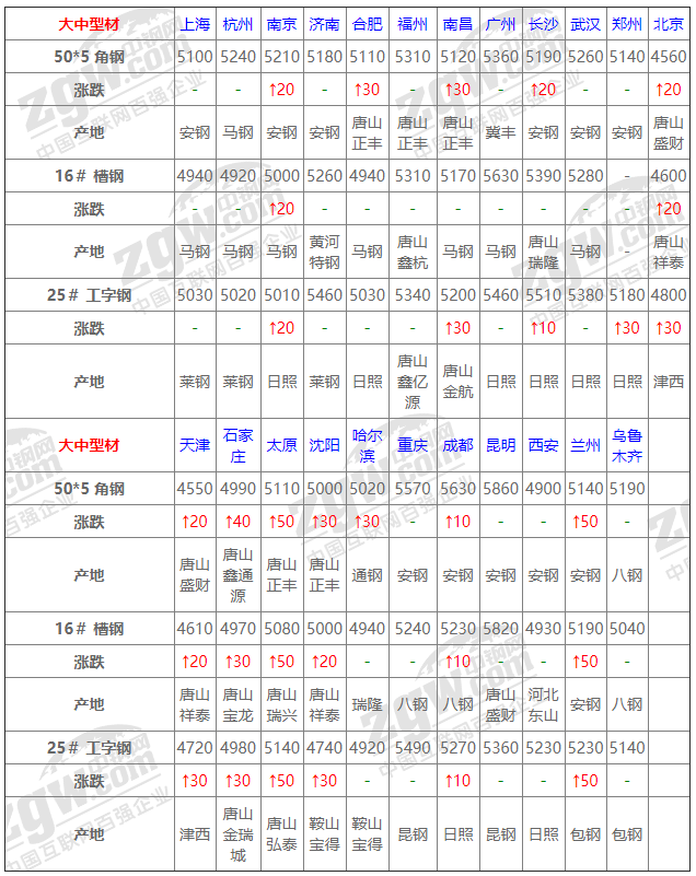 2021年12月14日鋼廠調價通知+12月14日全國鋼材實時價格！-鋼鐵行業資訊