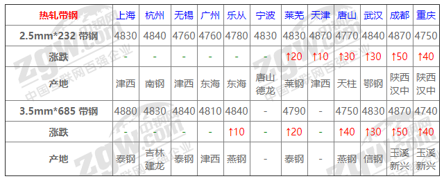 2021年12月14日鋼廠調價通知+12月14日全國鋼材實時價格！-鋼鐵行業資訊