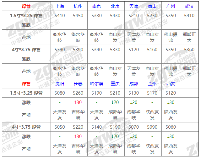 2021年12月14日鋼廠調價通知+12月14日全國鋼材實時價格！-鋼鐵行業資訊