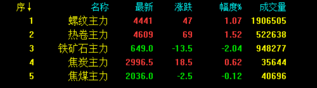 最新！統計局數據公布！全麵降準落地 釋放1.2萬億利好！鋼價會大漲嗎？-鋼鐵行業資訊